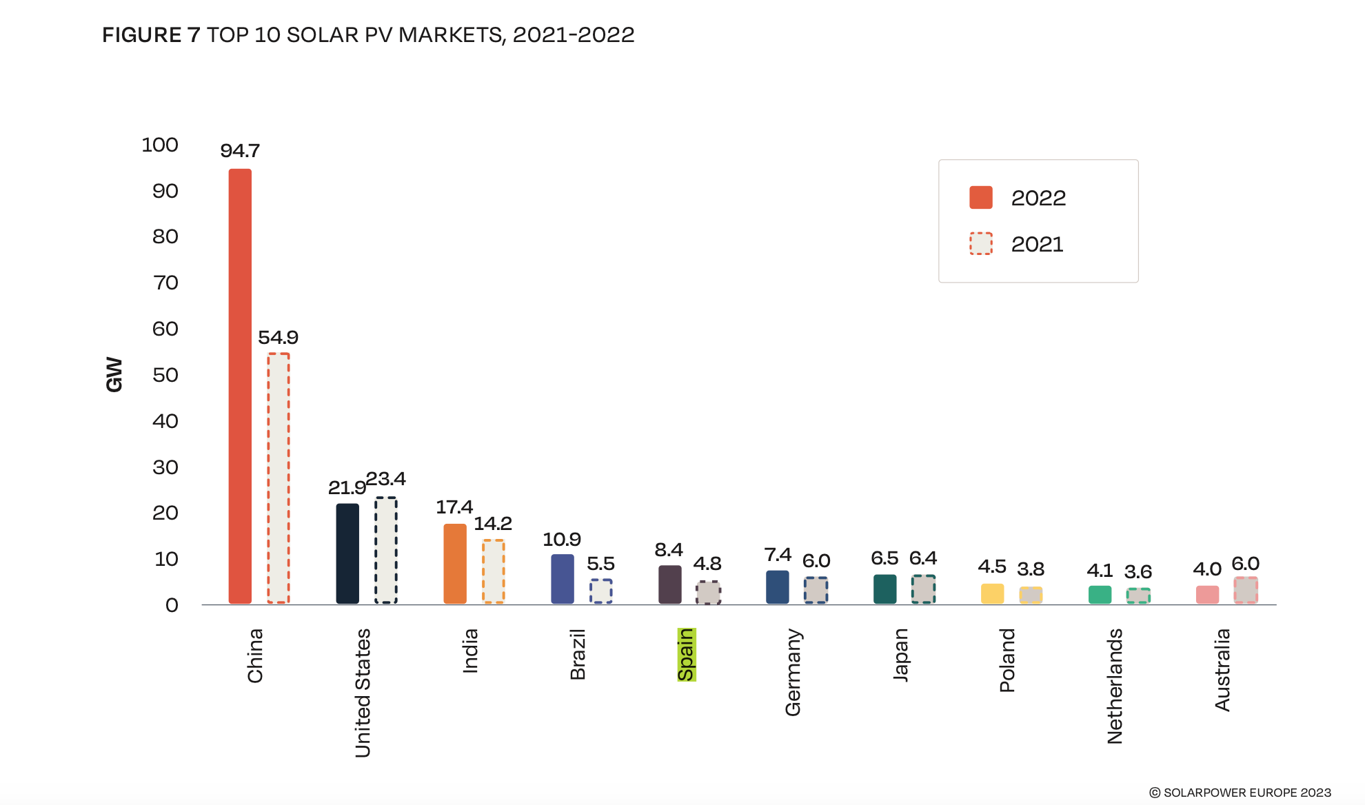 La Fotovoltaica Alcanzar Los Gw En Todo El Mundo En Seg N