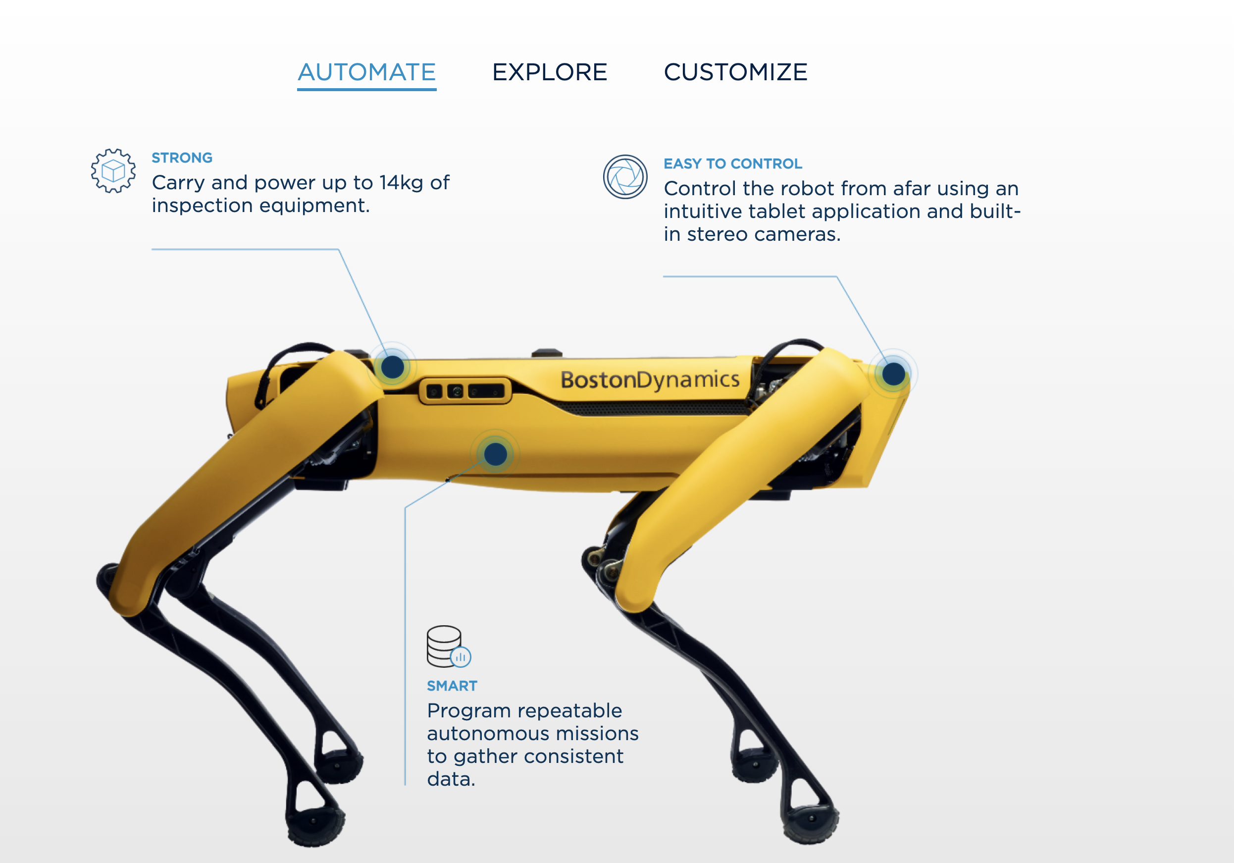 El perro robot de Boston Dynamics ahora habla y puede hacer de